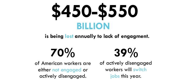 Engagement Statistics