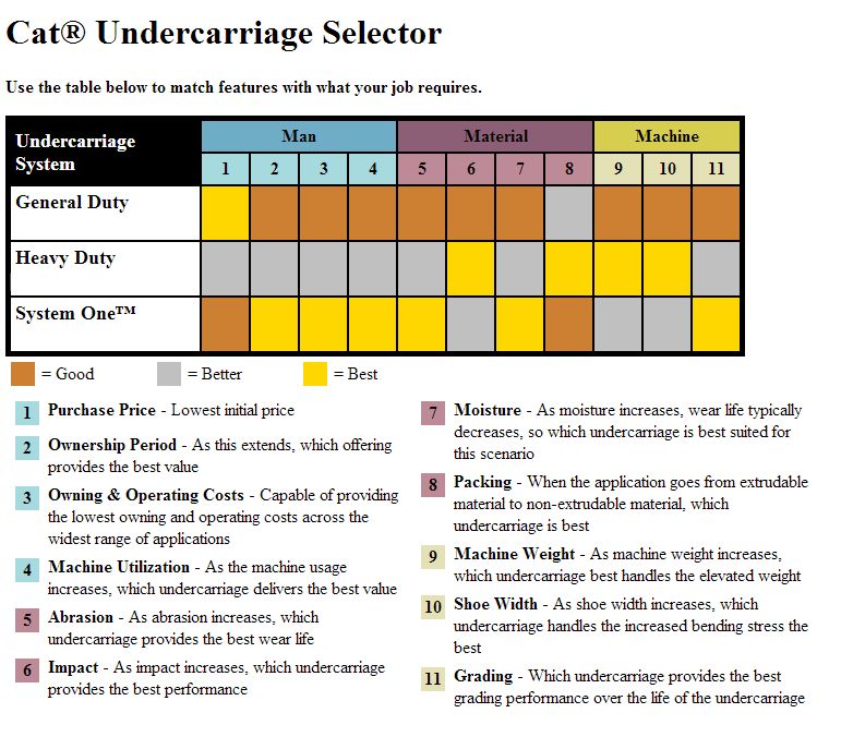 Selection Factors