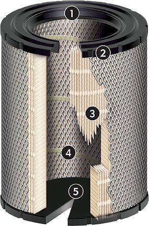 Оригинальные запасные части FG Wilson - патрон фильтра наружного воздуха с радиальным уплотнением