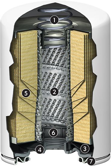 Полнопоточные масляные фильтры с загонкой примеси