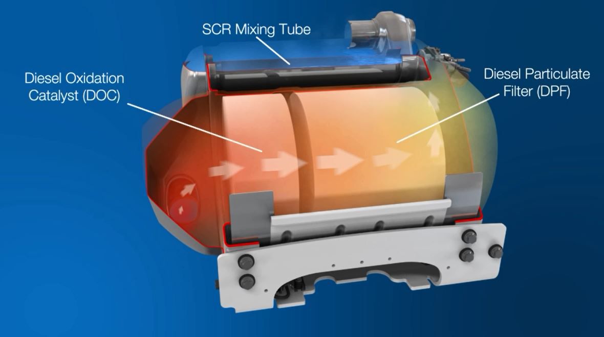 Diesel Particulate Filter (DPF)