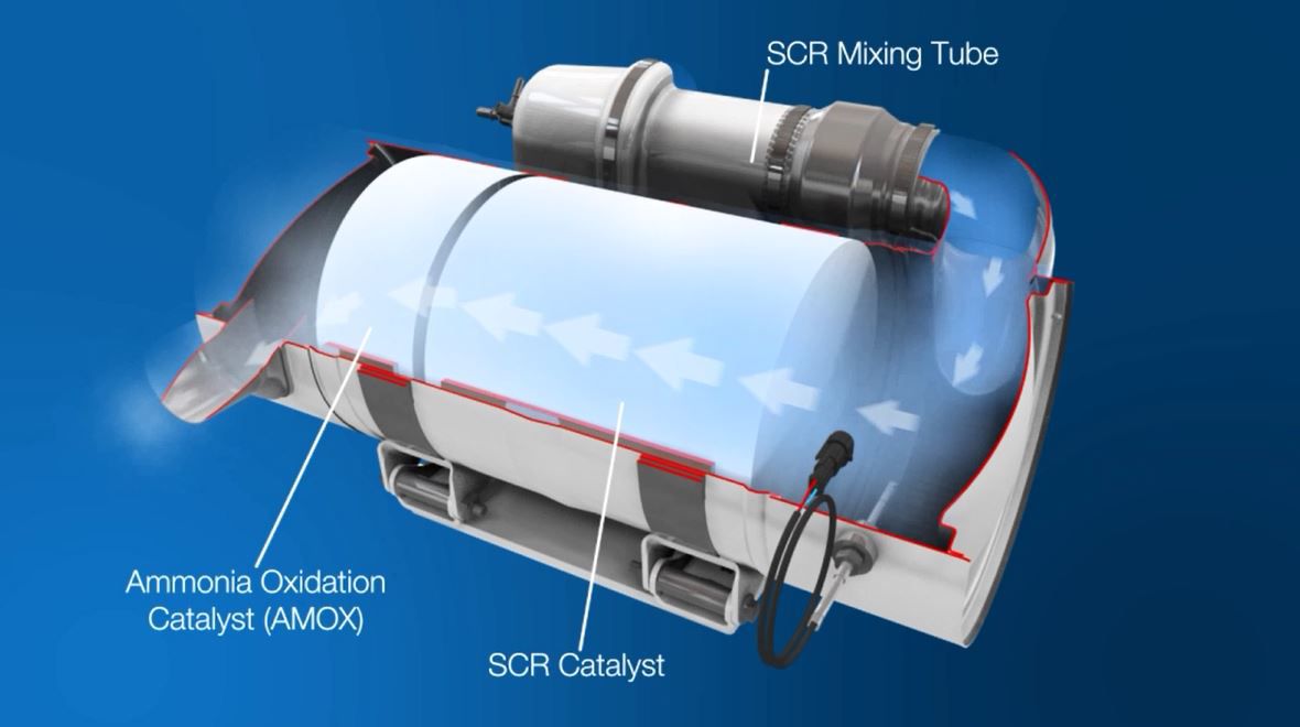 Selective Catalytic Reduction (SCR)