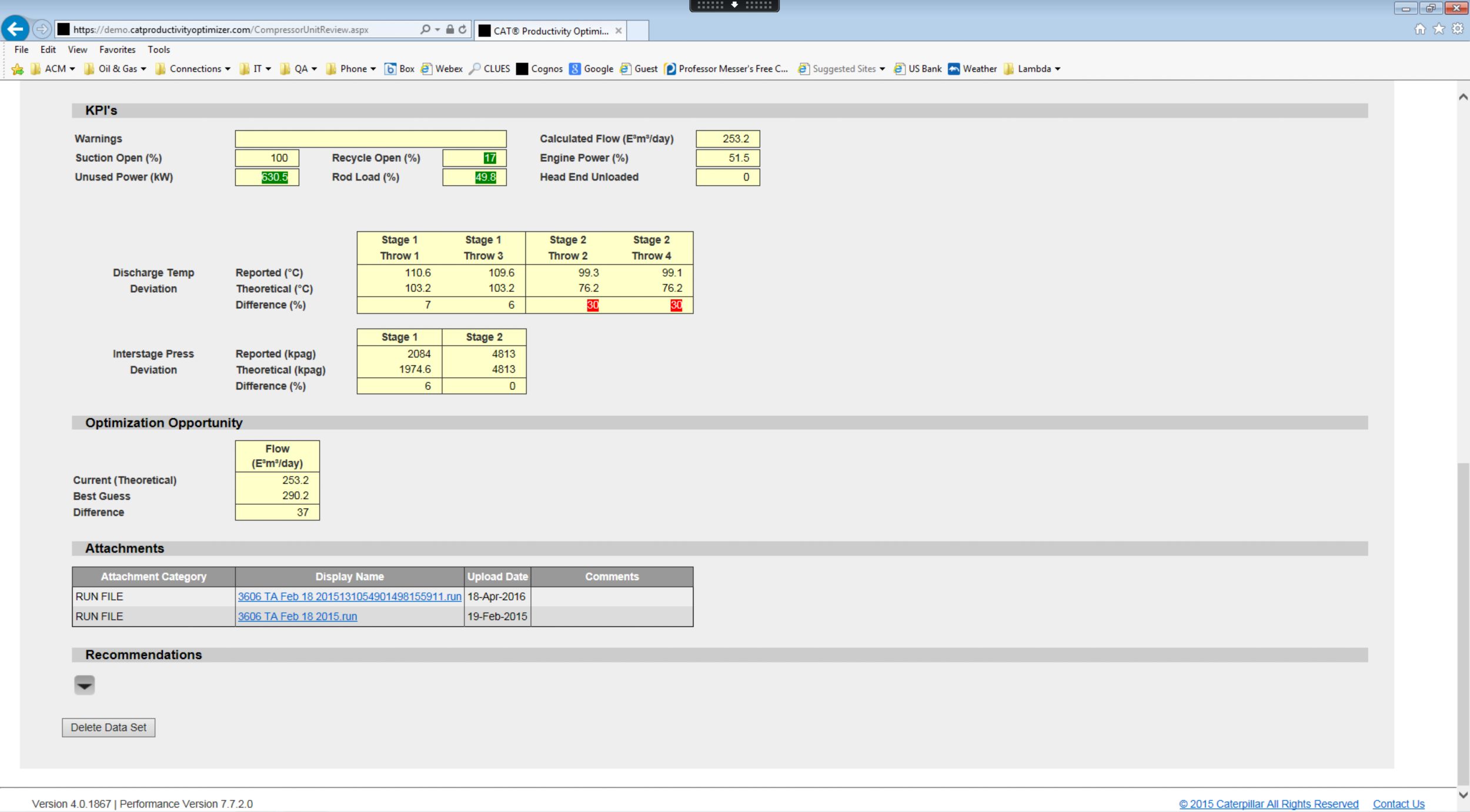 Productivity Optimizer - KPIs