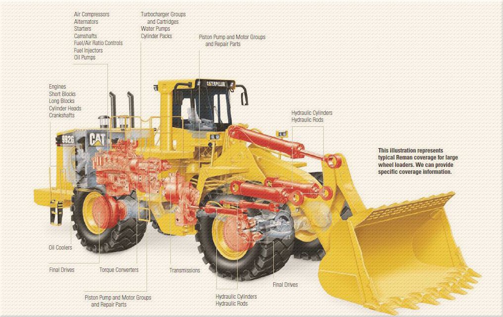 Cat Reman Inventory Awareness Caterpillar