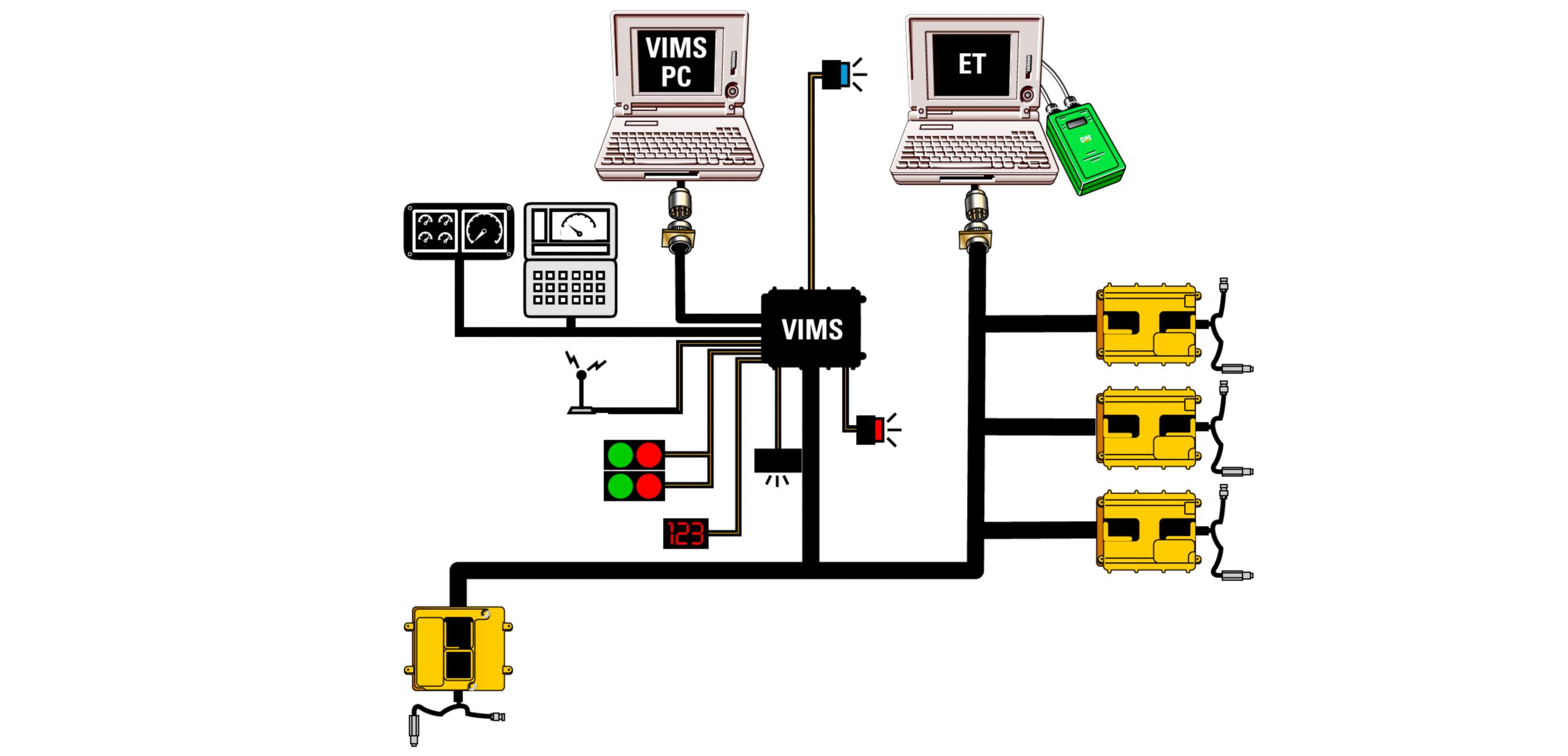 VIMS® Monitoring System