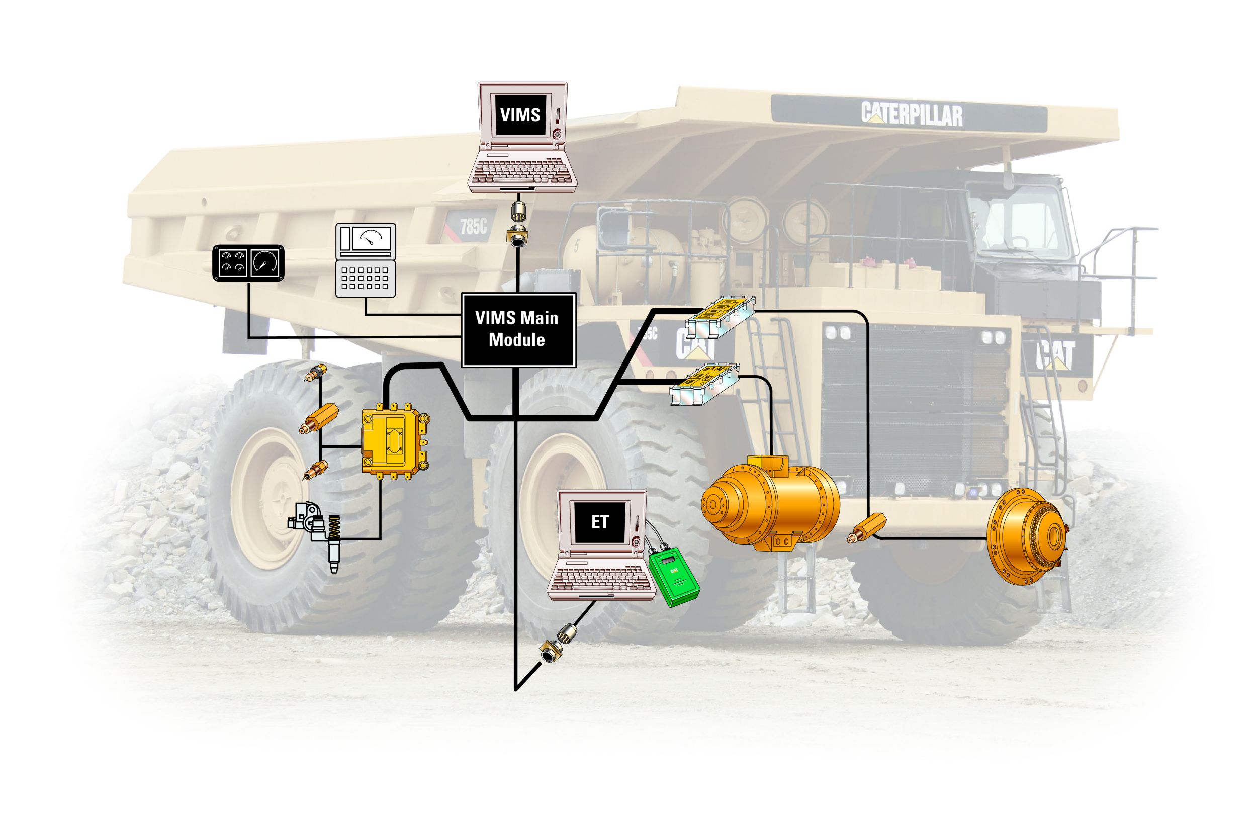 INTEGRATION MOTEUR/GROUPE MOTOPROPULSEUR