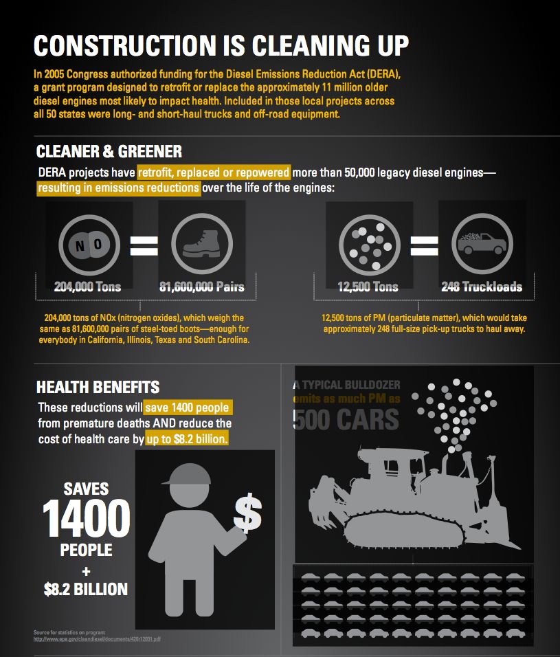 Infographic on ways to reduce machine emissions.