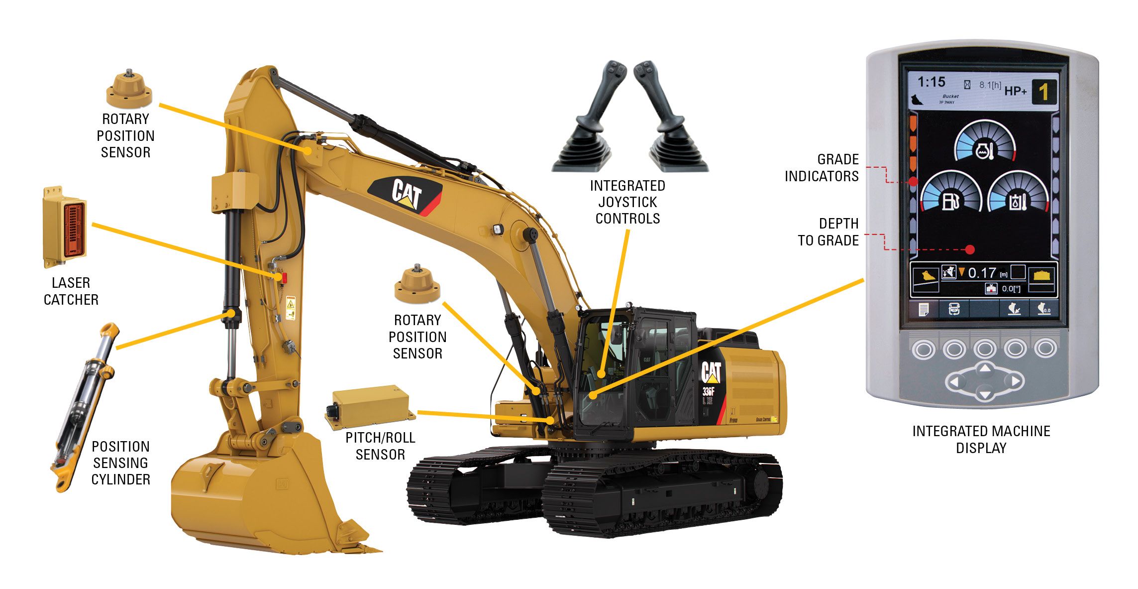 Cat Cat Grade with Depth & Slope Caterpillar