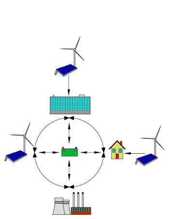 nec article 480 storage batteries pdf 19