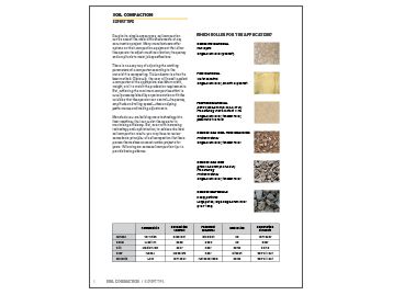 Compactación del Suelo