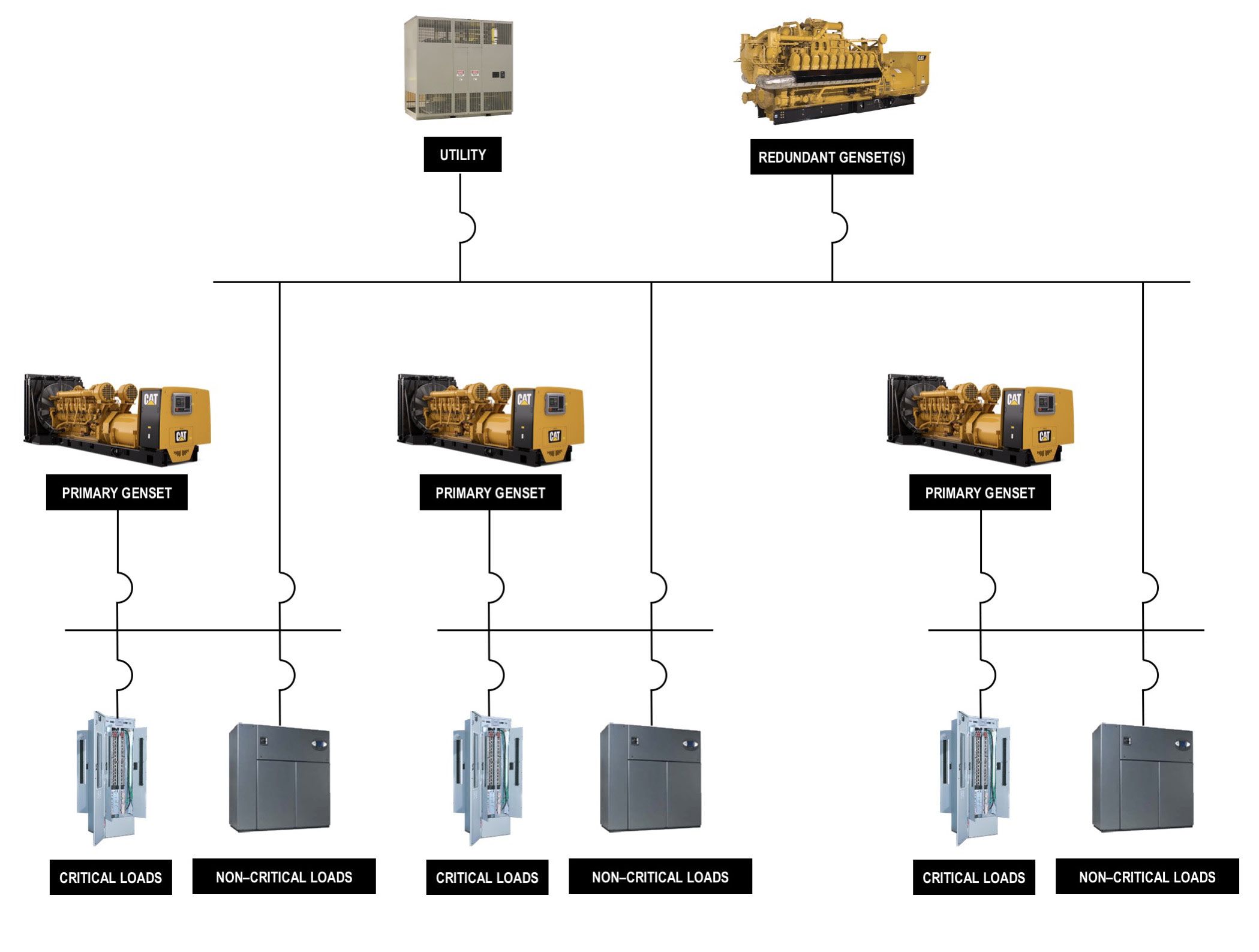 data center chart