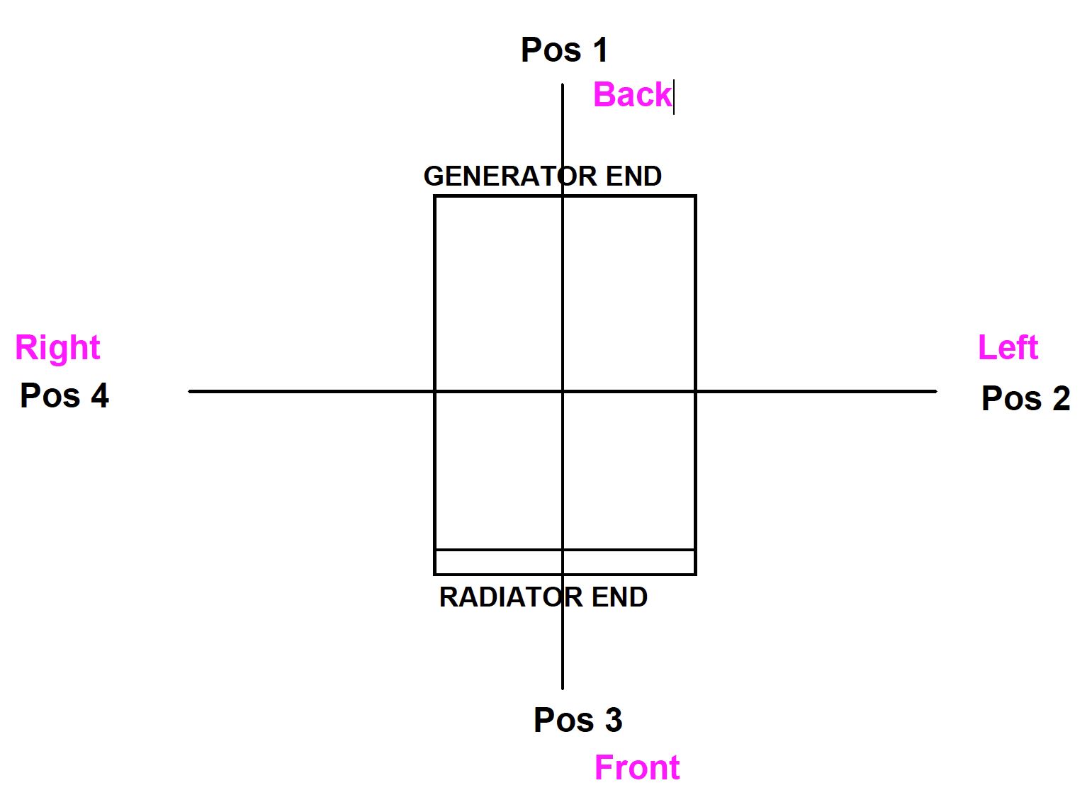 diagram regarding sound pressure