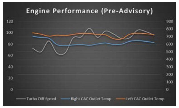 Engine Performance Pre-Advisory