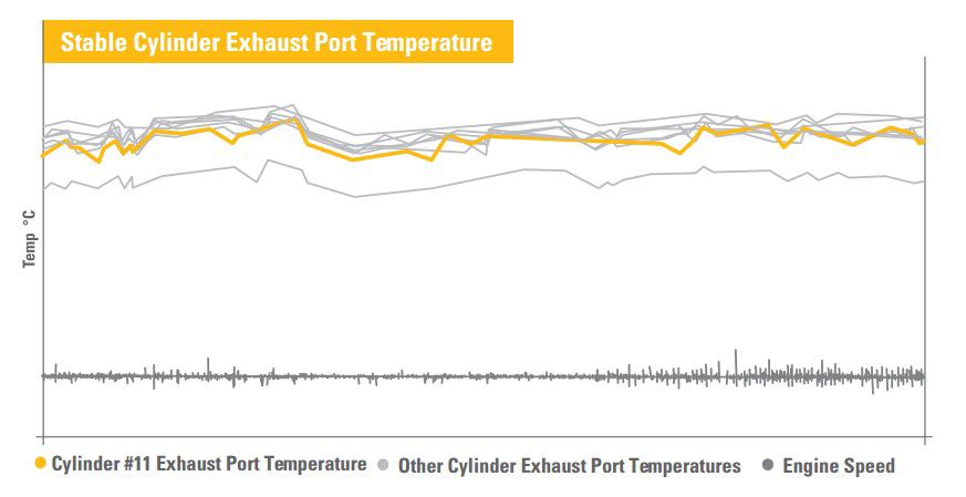 Table Cylinder Exhaust Port Temperature