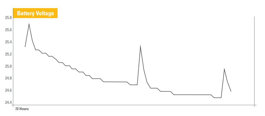 Battery Voltage