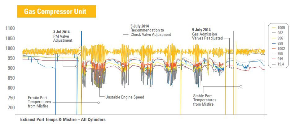 Exhaust Port Temps & Misfire – All Cylinders