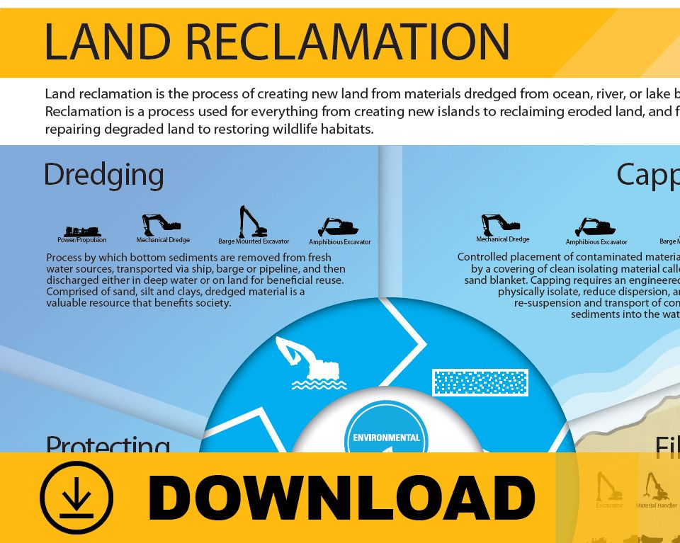 Deep Dive: Land Reclamation