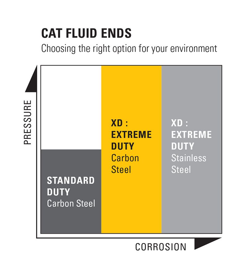 Choosing the right option for your environment.