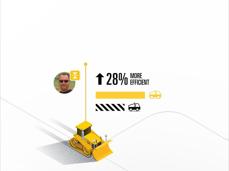 Find out more about increased productivity >> 