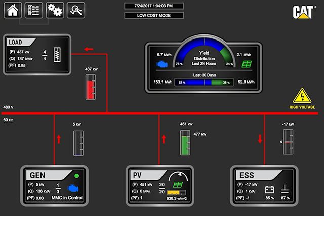 Cat Connect for microgrid example