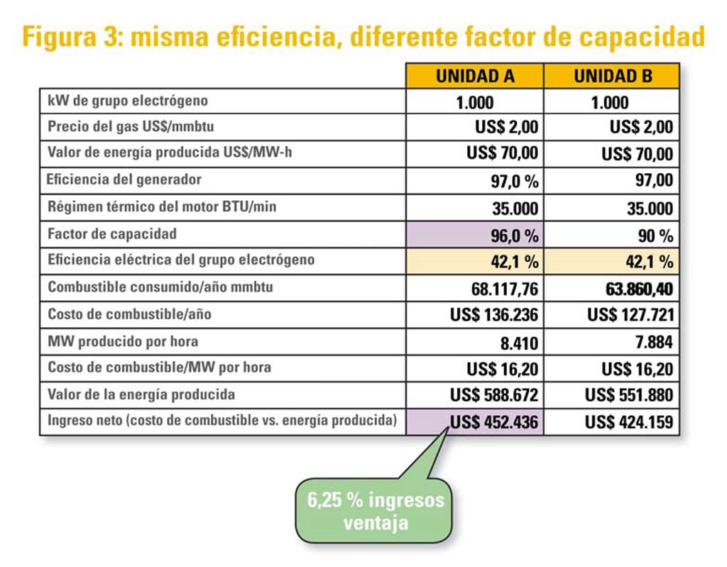 Figura 3