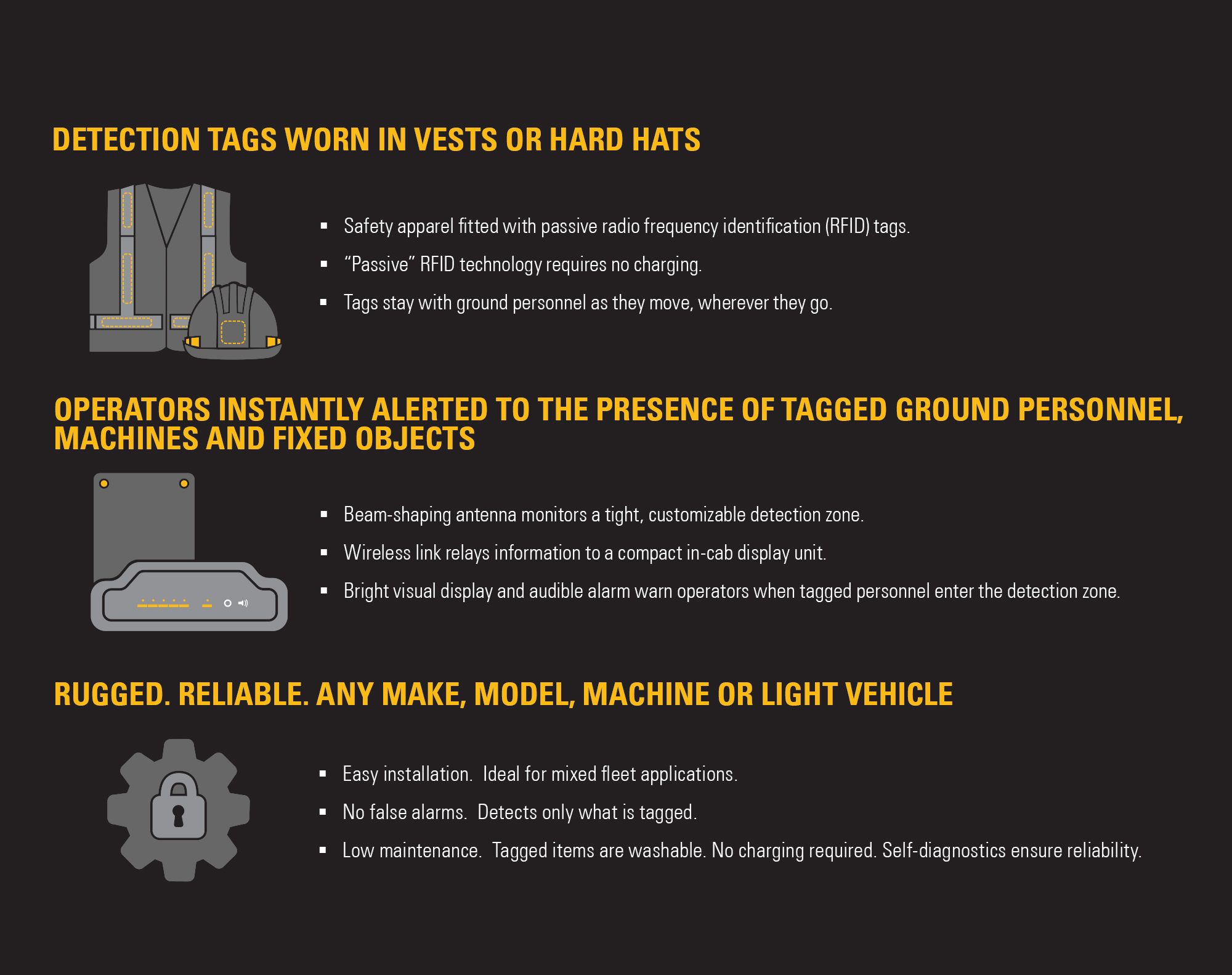 Detect for Personnel Proximity Detection System Cat Caterpillar