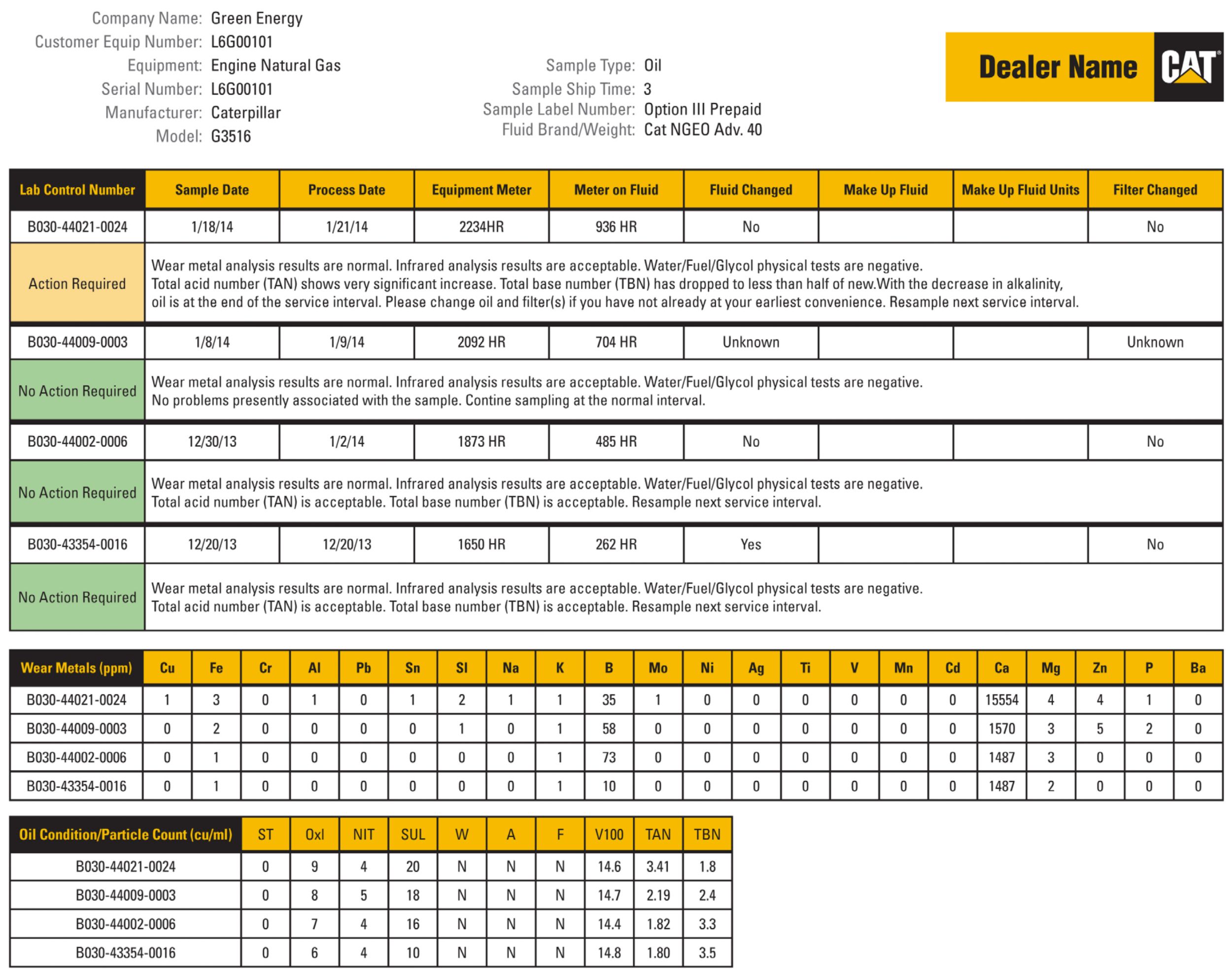 caterpillar sos oil analysis