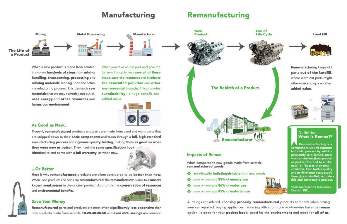 Caterpillar Caterpillar Recognizes Global Remanufacturing Day