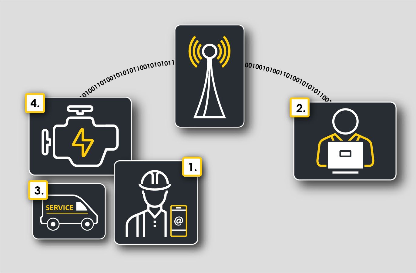 remote troubleshooting diagram