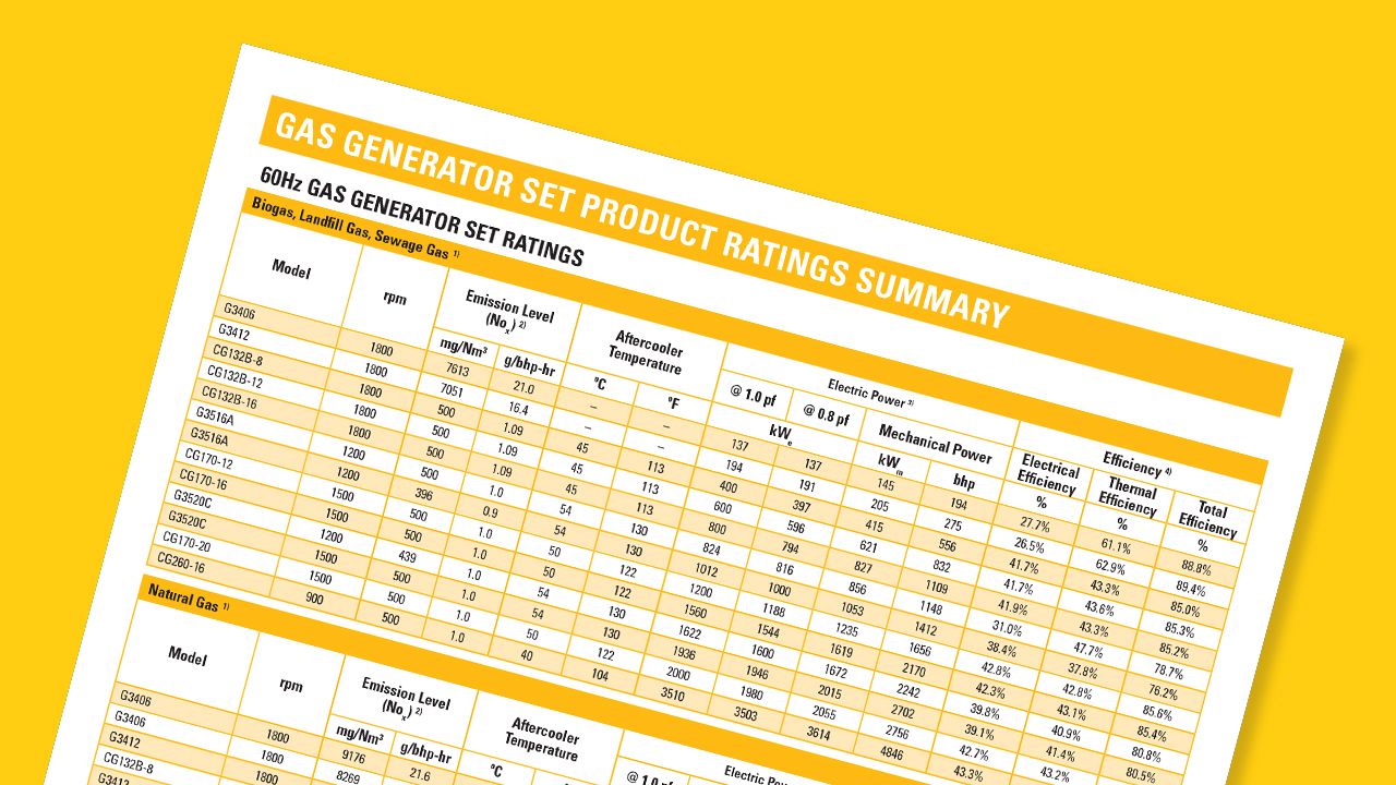 Fuel Options for Every Application