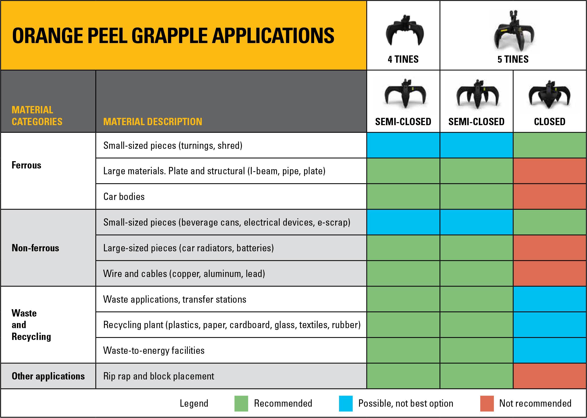 Orange Peel Grapple Applications Chart