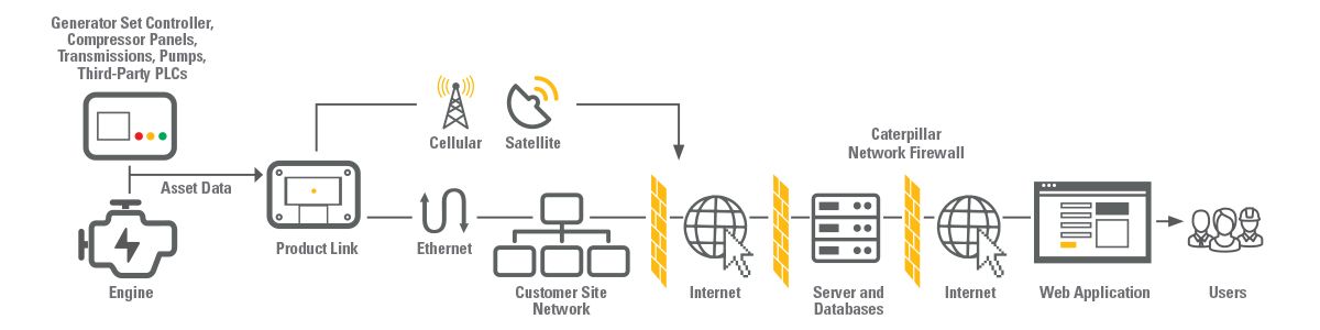 How product link works