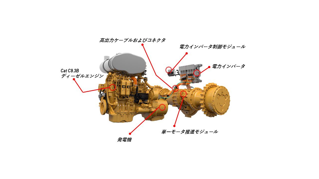 新型のD6 XEには、10年以上に及ぶ経験と電気駆動パワートレーンの継続的な開発が反映されています。設計および独自の試験で改善を続けることで、洗練された最新の電気駆動パワートレーンは、ますますシンプルかつ効率的で堅牢になっています。