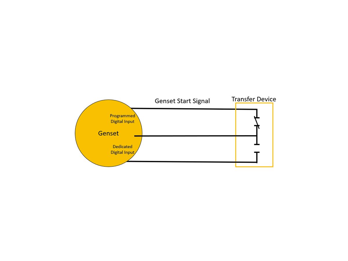 Figure 3: Generator Set Start Signal with Form C Contact from Transfer Device