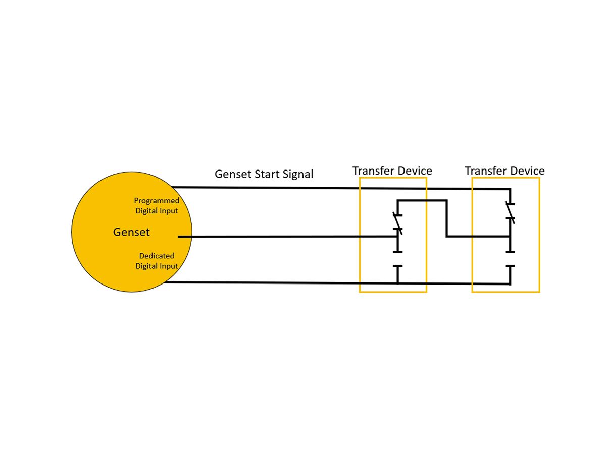 Figure 4: Generator Set Start Signal with Form C Contacts from Multiple Transfer Devices