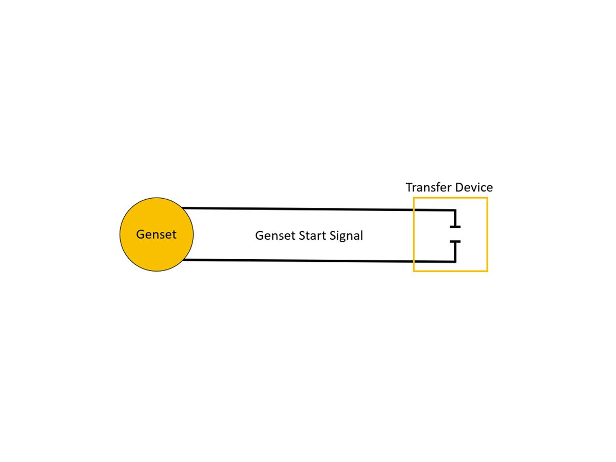 Figure 2: Generator Set Start Signal with Normally Open Contact from Transfer Device