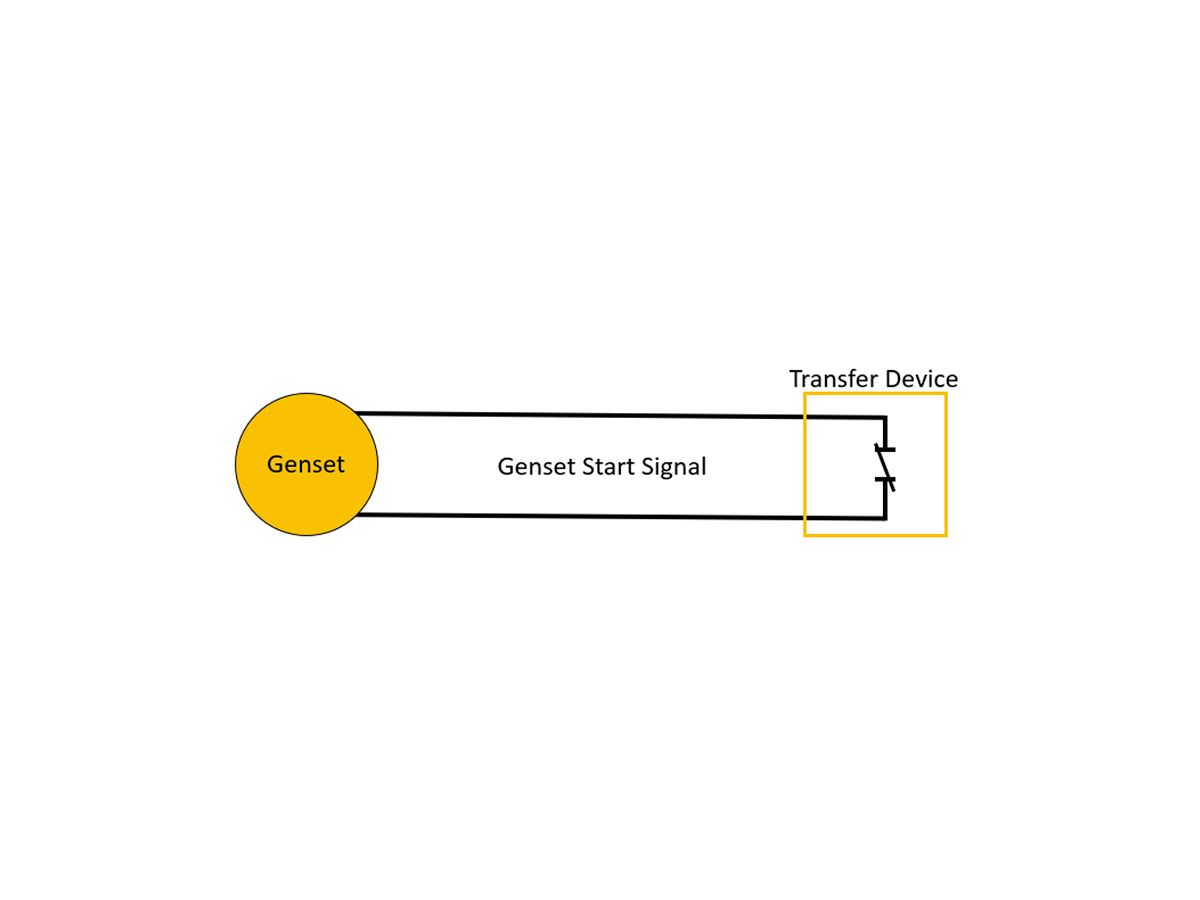 Figure 1: Generator Set Start Signal with Normally Closed Contact from Transfer Device