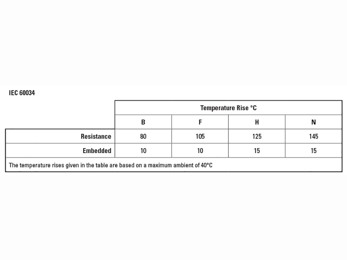 Table 2: IEC 60034 Insulation Classification