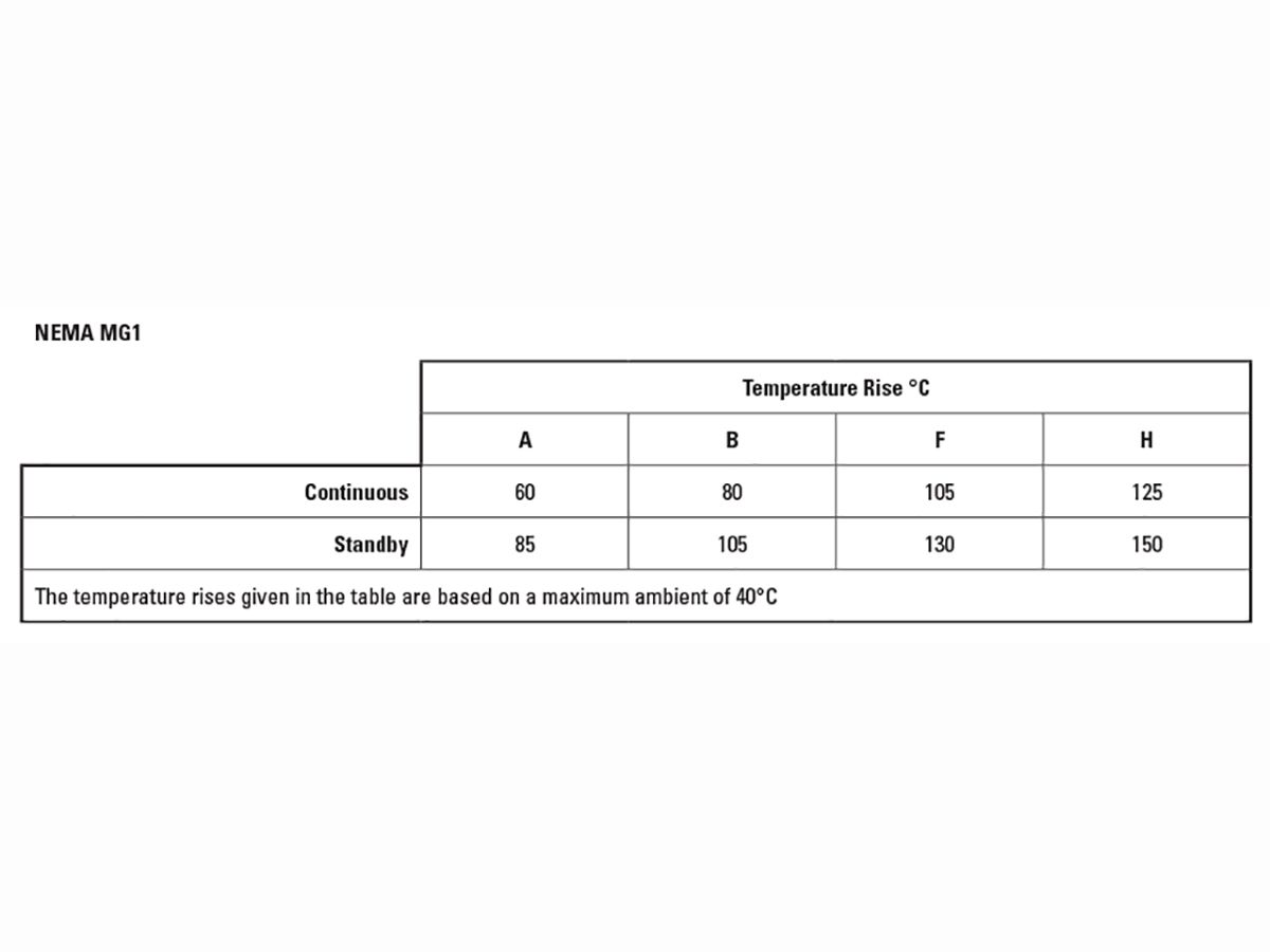 Temperature Rise and Insulation Class Relationship Cat Caterpillar