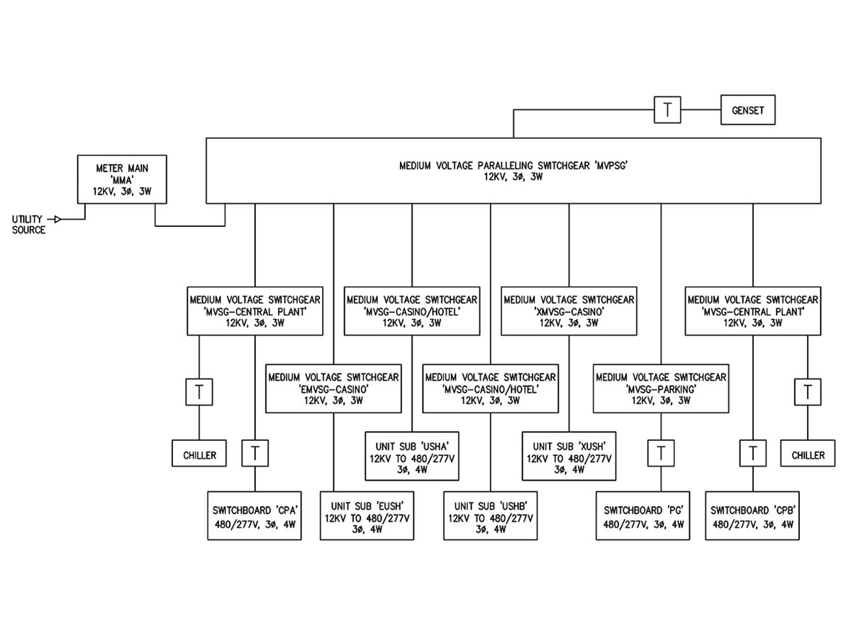 Figure 1: A preliminary block single-line diagram showcases the sample project. Courtesy: NV5