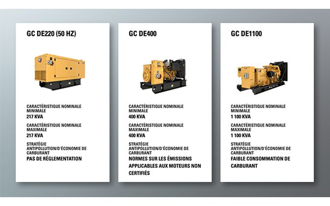 MODÈLES ET INFORMATIONS TECHNIQUES DE CAT GC