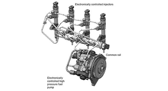 EU Stage V Electronic Common Rail