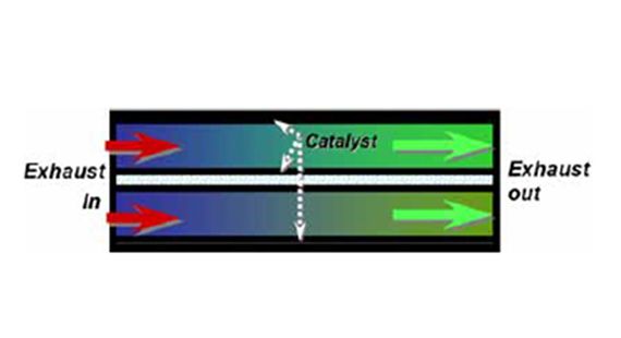 EU Stage V diesel ox catalyst