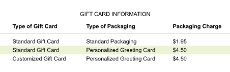 Gift Card Pricing