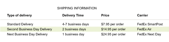 Shipping Chart