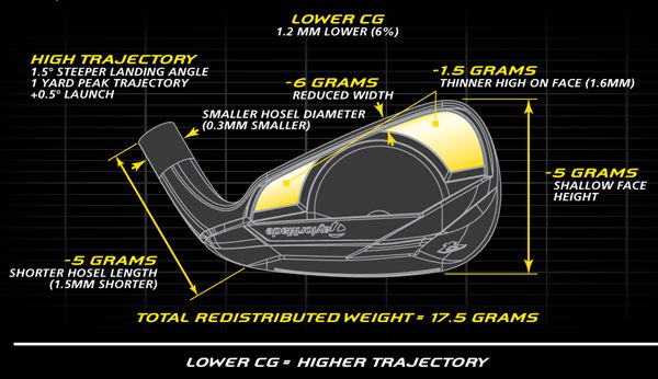 RocketBladez_Irons