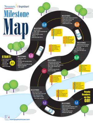 Nemours BrightStart! Milestone Map