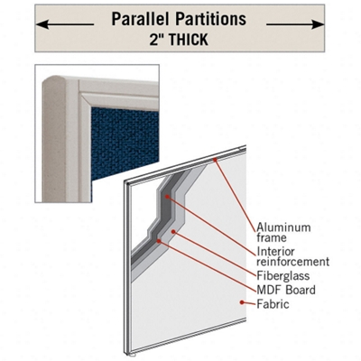 Parallel Panels are 2 thick