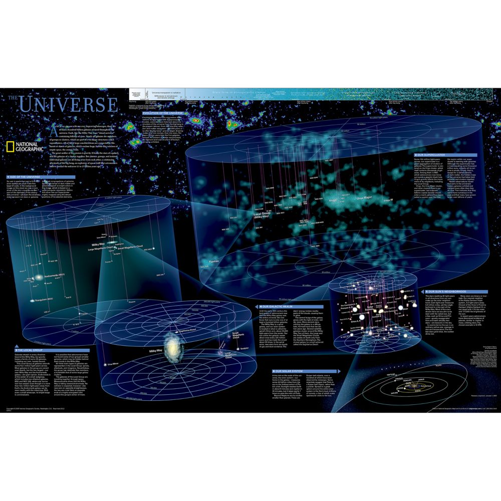 Universe Map, Laminated