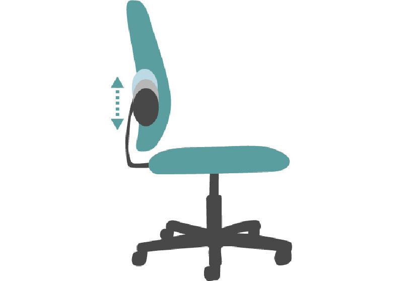 Ergonomics What does it All Mean?